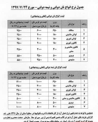 جدول قیمت نان در استان مرکزی